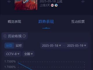 开播两天，收视暴跌，《藏海传》差评一片，老戏骨钟汉良也救不了