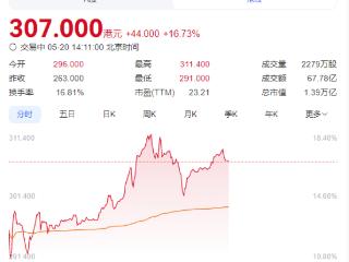 宁德时代520港股上市 阿维塔长安深蓝东风本田等多家车企齐贺