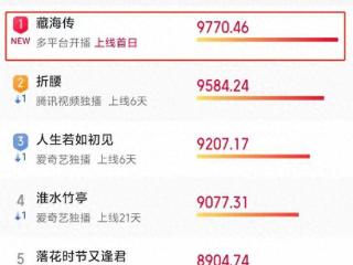 首播6集，郑晓龙一出手，就破了央视尺度！网友：他这次赌对了