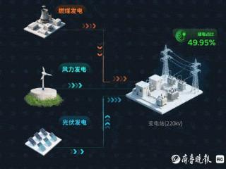 世界计量日丨“碳”寻每一度电：电碳计量成为绿色发展的新引擎