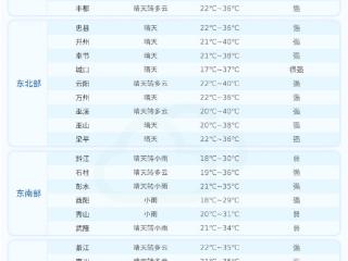 明日重庆最高温40℃？ 5月份达到这个气温是历史最高吗