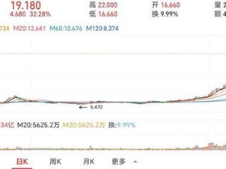 创新药，赶超欧美……