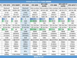 技嘉RTX 5060小雕首发评测：超越RTX 4060 Ti！2K也有一战之力