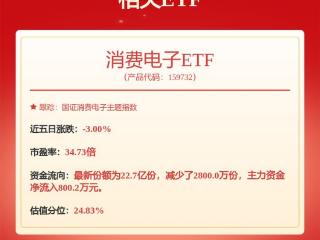 歌尔股份获得实用新型专利授权：“一种耳机充电盒”