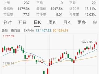北证50年内涨超42%，创历史新高！后市机构怎么看？