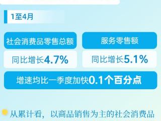 六组数据感受中国消费市场活力