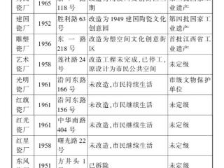 以瓷之名：关于景德镇的三首“冰与火之歌”