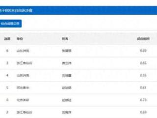 打脸所有预言家！张展硕0.02秒绝杀登顶，央视解说激动破音