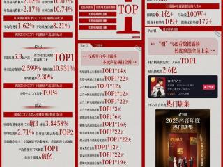 台网双爆！克丽缇娜携手孙俪新剧《蛮好的人生》传递勇敢生活态度
