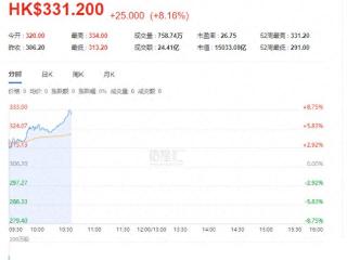 里昂：首予宁德时代H股“高度确信跑赢大市”评级， 目标价385港元！450亿美元现金将为电池技术研发提供充足资金
