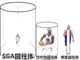 网友P图：亚历山大圆柱体 巴特勒圆柱体 库里圆柱体