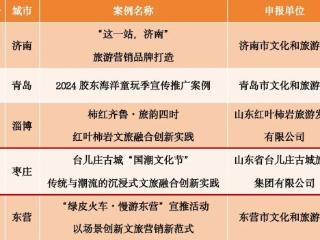 台儿庄古城“国潮文化节”入选2024年“好客山东”国内旅游宣传推广十佳案例名单