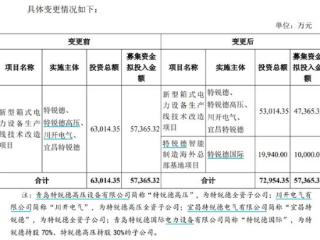 特锐德加速“出海”：建设智能制造海外总部基地、设立沙特分公司