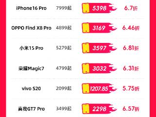 立减+国补真香！天猫618百亿补贴iPhone16再刷新全网底价 到手价5398元
