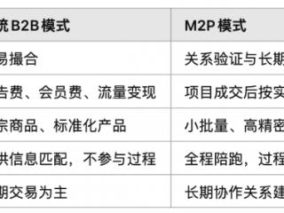 制造业出海新引擎 深度解读M2P创新模式