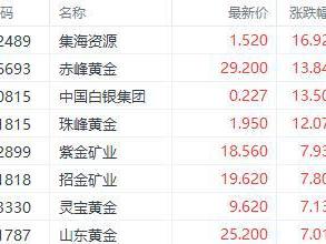 港股收盘｜三大指数集体上涨 加密货币概念股再获关注