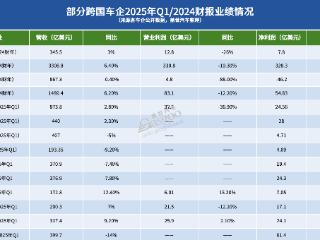 跨国车企寒冬至？