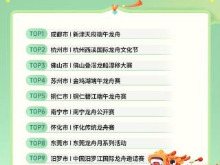 同程旅行：端午假期本地周边游成主流