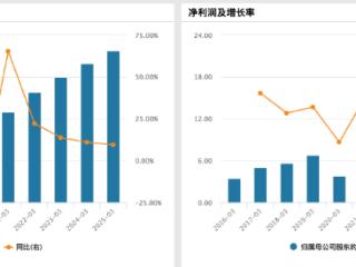中通快递一季度包裹量增速低于行业，赖梅松：行业竞争已进入白热化