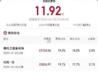不放《哪吒》了，放《死神来了》吧！