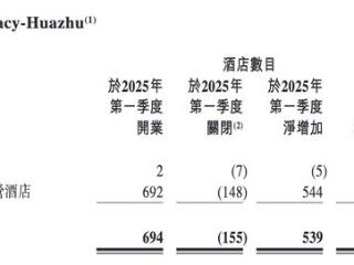 华住集团：外汇收益撑利润 加盟酒店转向OTA成外患