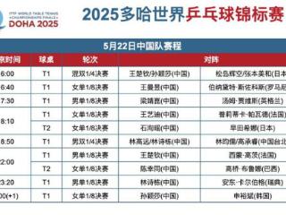 世乒赛22日赛程：王楚钦孙颖莎迎战日本，国乒小将狙击日乒一姐