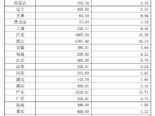 2025年1-4月职工医保个人账户共济人次1.33亿，共济金额177.92亿元