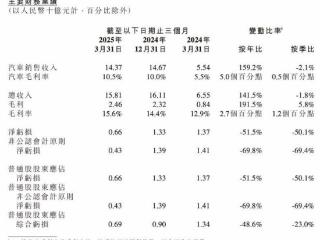 一季度营收超去年上半年总和，何小鹏定了一个目标