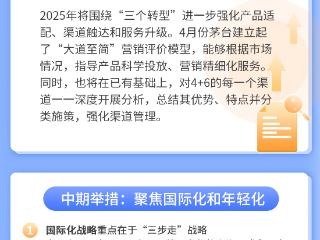 【图解】王莉：穿越周期在于高效科学执行系列战略举措