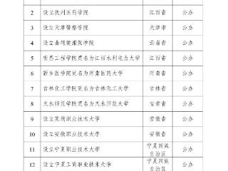 教育部拟同意设置32所“新大学” 公示名单详情