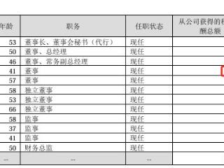 千味央厨2024年净利8369万减少38%：核心单品出现销售收入下滑情况