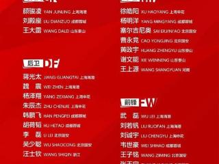 国足最新一期大名单：武磊正式回归！