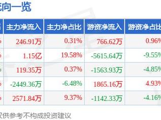 5月22日重庆港（600279）涨停分析：成渝城市群、国企改革、中欧班列驱动