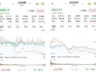 A股午后震荡下行：银行股逆市上涨，两市成交11027亿元