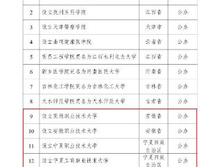 职业本科扩容与普通本科区别在哪？如何报考？一文读懂→