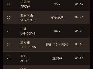 “全球品牌中国线上500强榜单”发布，茅台排名第七