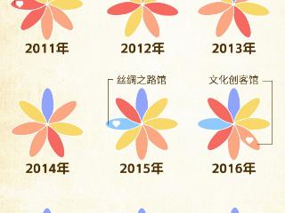 文博会21年：从200个展区解码中国文化产业演进脉络｜数说大湾区