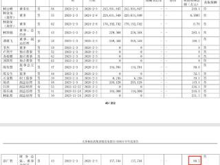 大参林2024年净利9.15亿减少22%：董秘彭广智薪酬89万2024年10月上任
