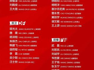 国足大名单公布不足12小时！伊万引争议，诞生3个赢家，3个失意者