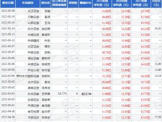 周大生：5月22日组织现场参观活动，禧悦投资、华商基金等多家机构参与