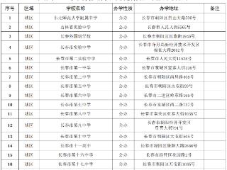 长春市教育局公布2025年具备普通高中和中等职业学校学历教育招生资质学校白名单