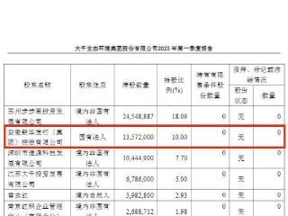 V观财报｜大千生态：新华发行集团等拟合计减持不超约3.3%