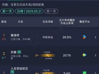 《藏海传》是爆了，离下一部《琅琊榜》还有多远？