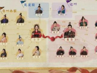 折腰：小乔祖父乔圭才是全剧第一高人！魏保若是在，哪里还有魏劭