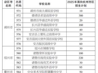 2025年杭州市外民办普通高中招生计划公布 14所学校共招1315人