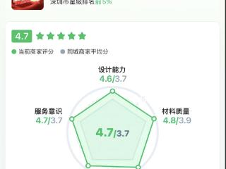 土巴兔装修平台用户满意度高达92%，引领家装行业透明化升级