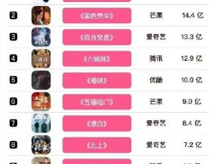 这榜单…认真的吗？