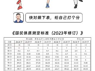 2025体育“科”代表｜闭眼“金鸡独立”，你可以坚持多少秒？