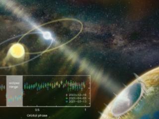 中国天眼又有罕见新发现：掩食脉冲星 伴星有1个太阳那么重