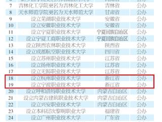 教育部拟同意设置32所新大学 浙江有3所 杭州有1所